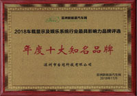 通博TBET喜获2018“年度十大知名品牌”殊荣