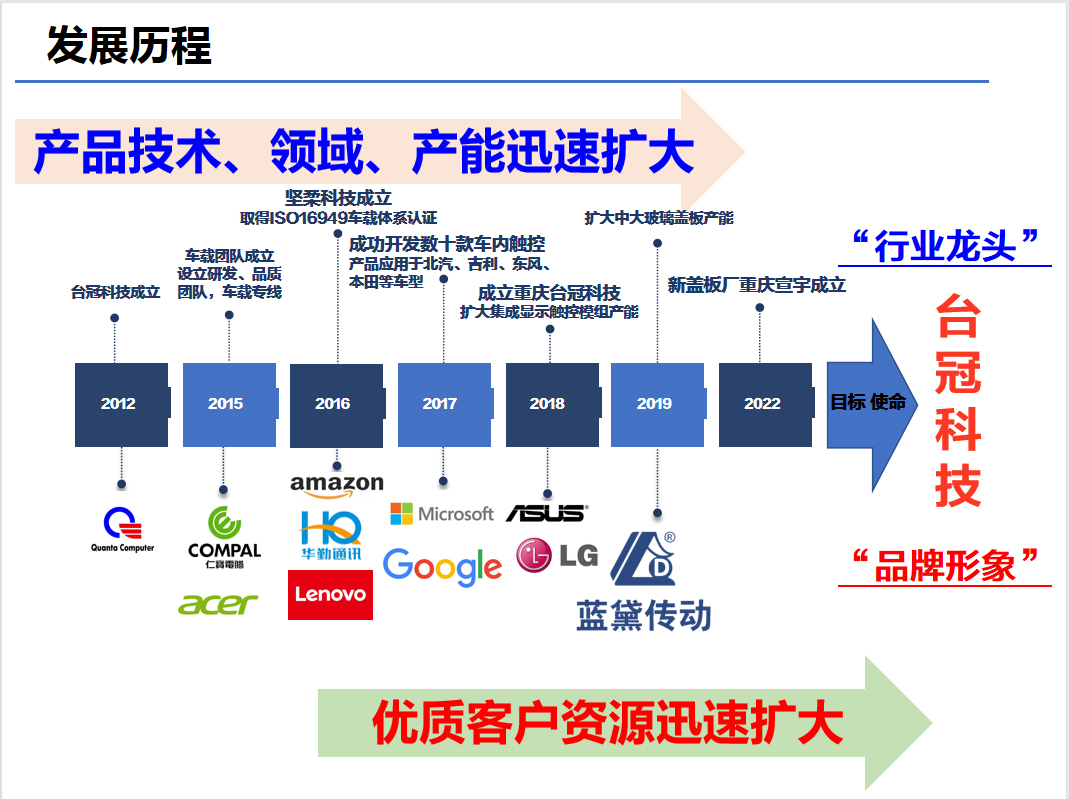 通博TBET 发展史.jpg